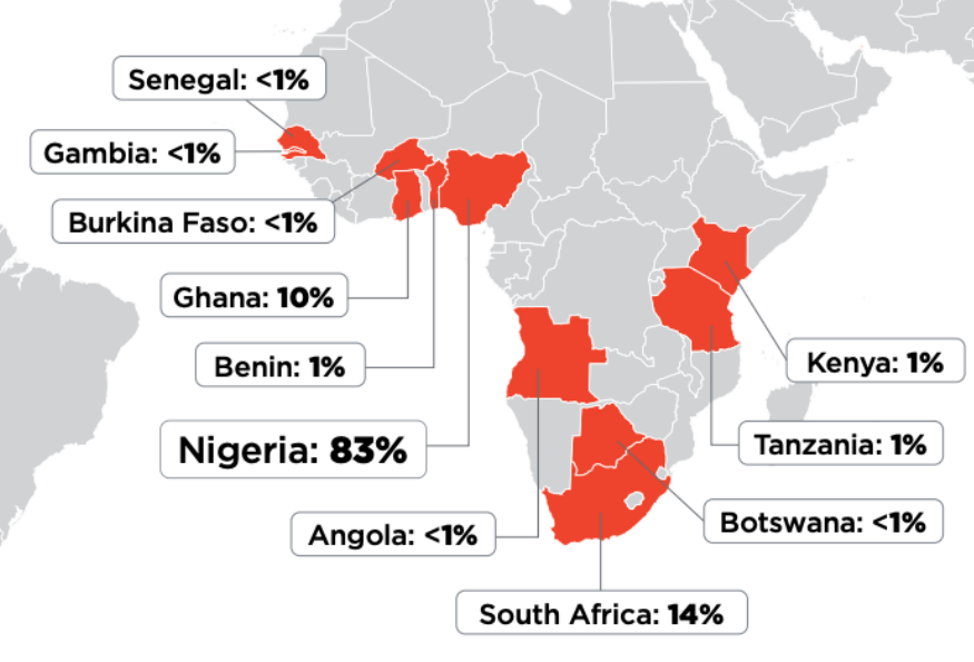 FOVI Afrique