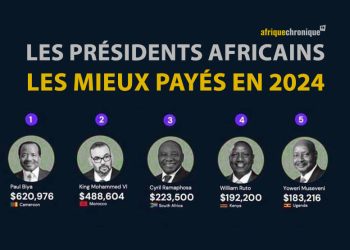 Présidents Africains les Mieux Payés en 2024